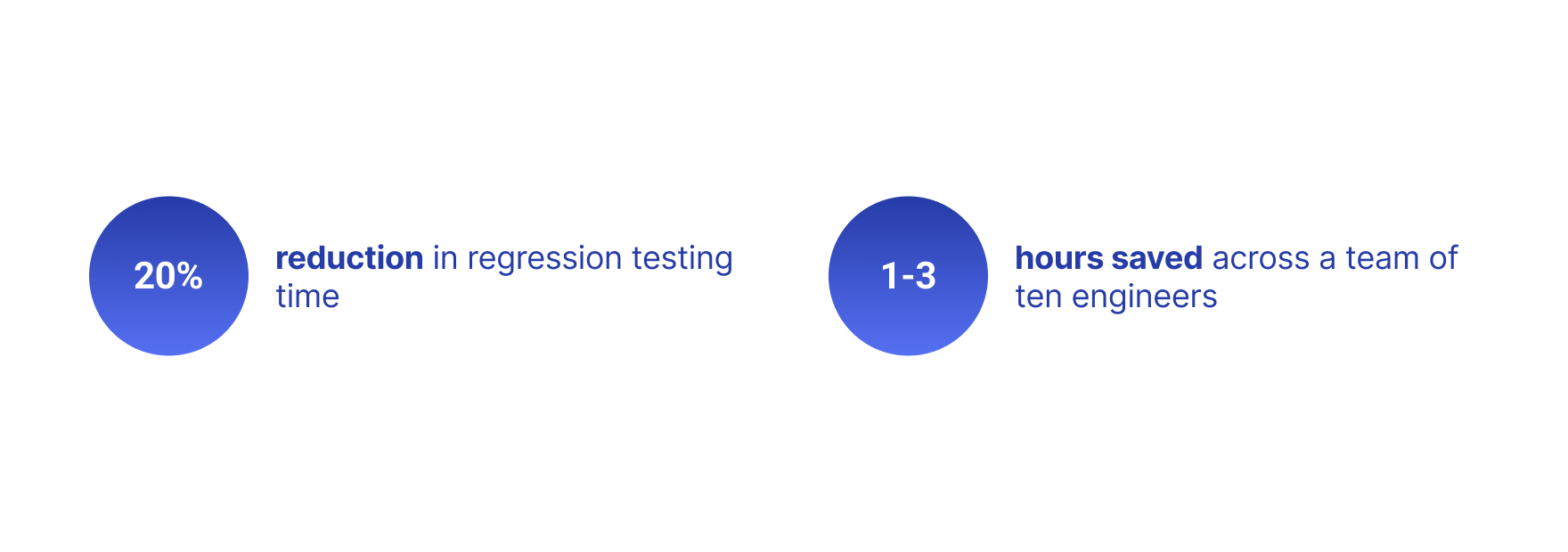 The Business Impact of QA Automation Assessment