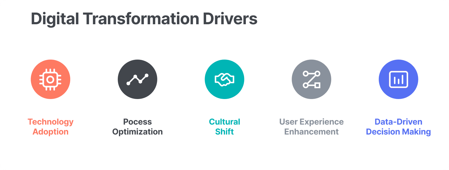 Digital transformation drivers