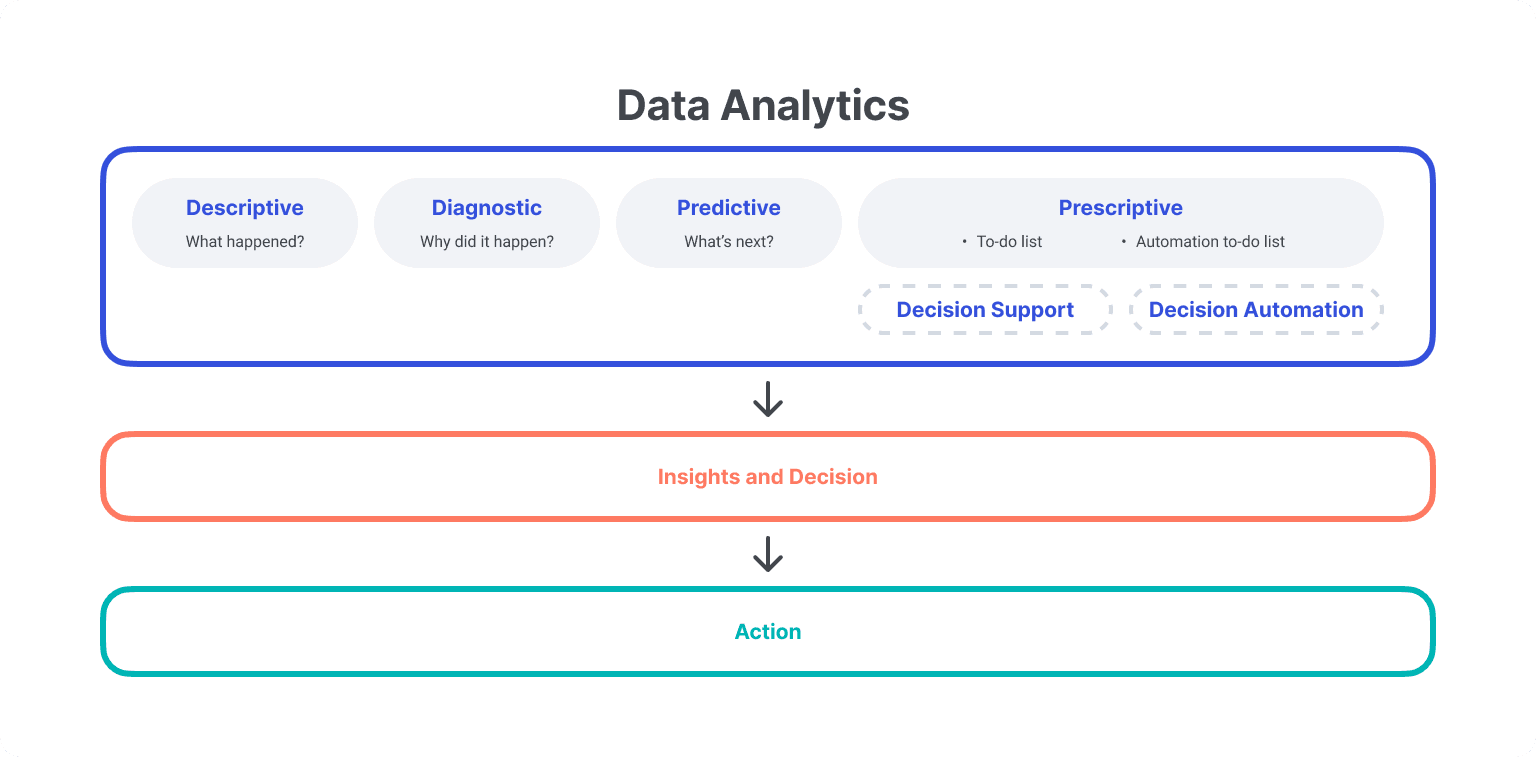 Data analytics types