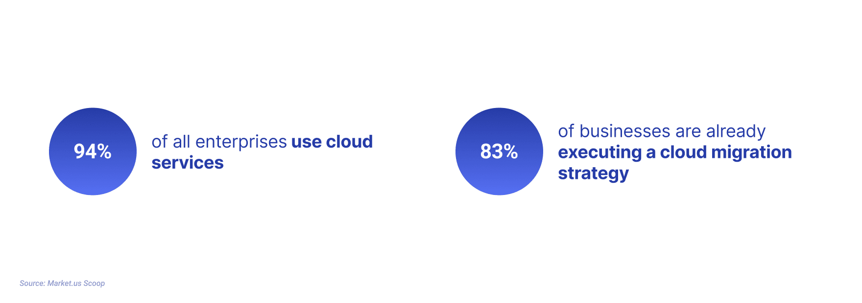 Cloud computing technology adoption stats infographics