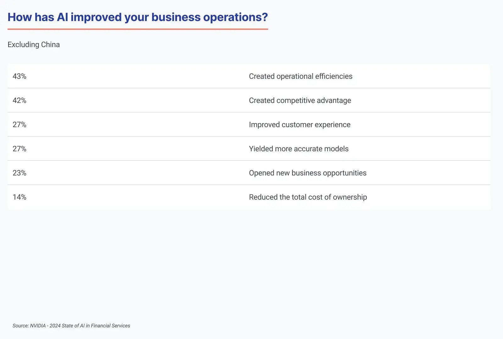 how AI improves business operations