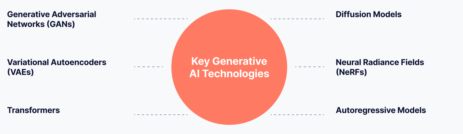 genai in fintech