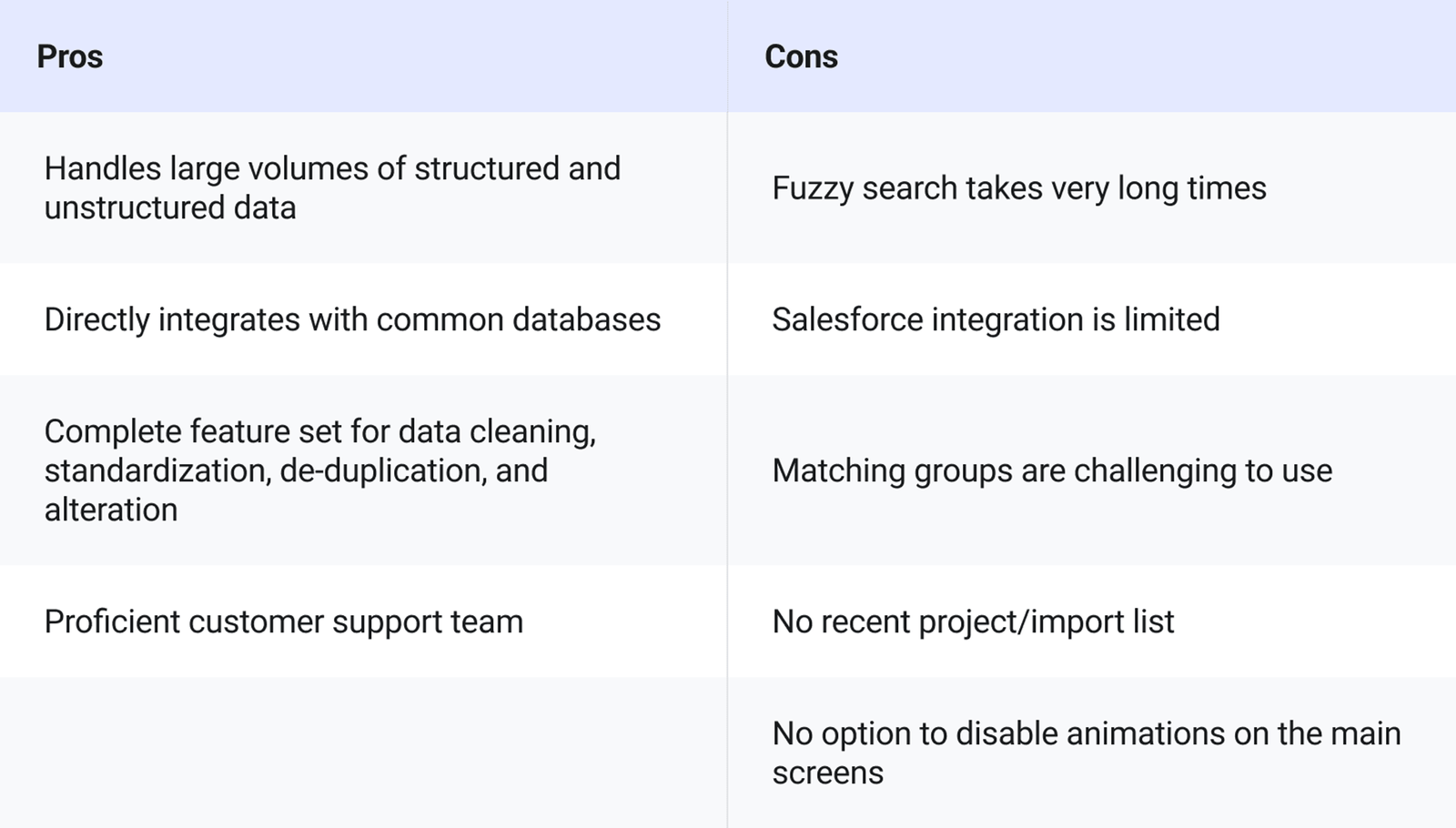 WinPure Clean & Match Data Analytics Tool Pros and Cons