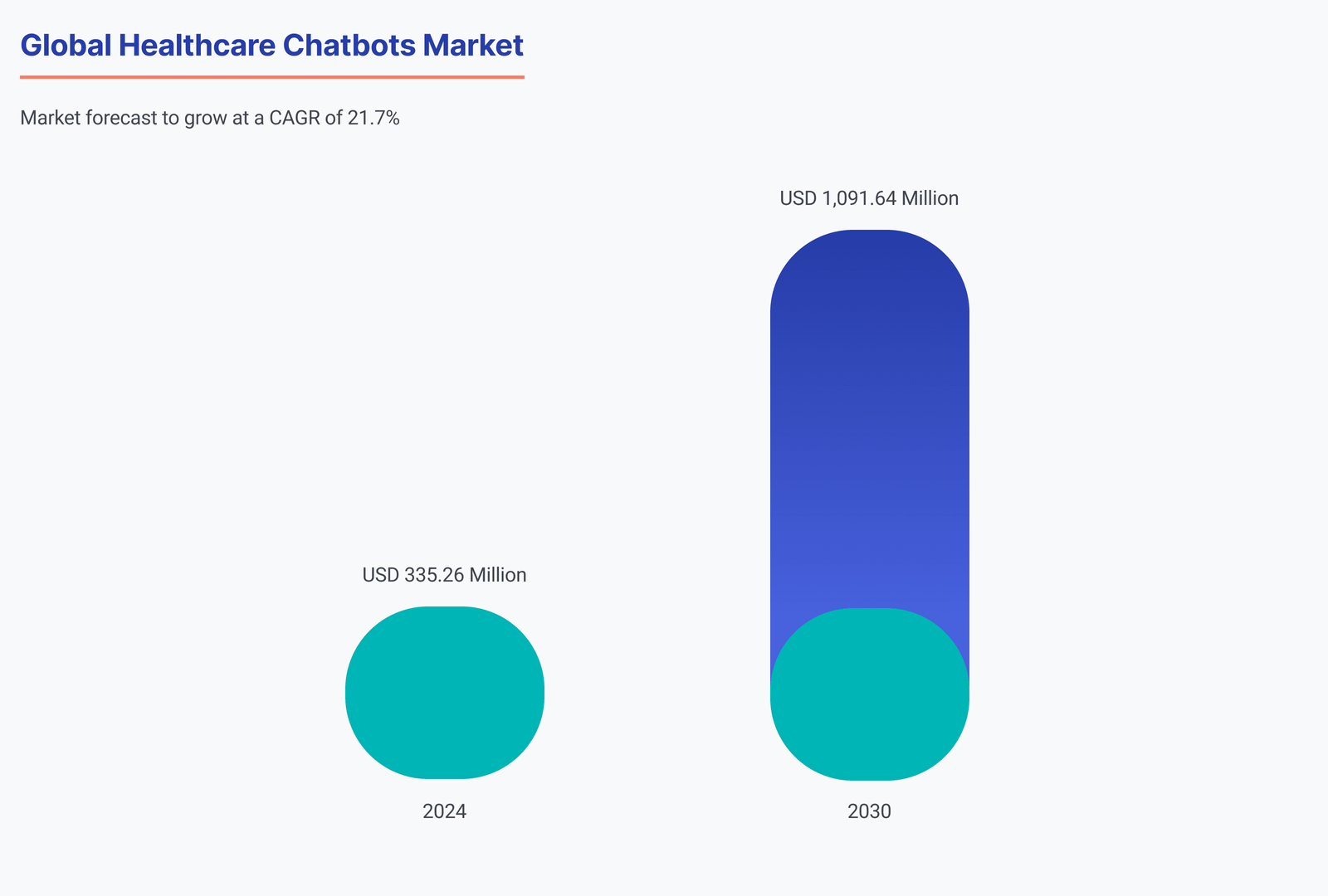 How AI Chatbots Advance Healthcare for Patients and Providers