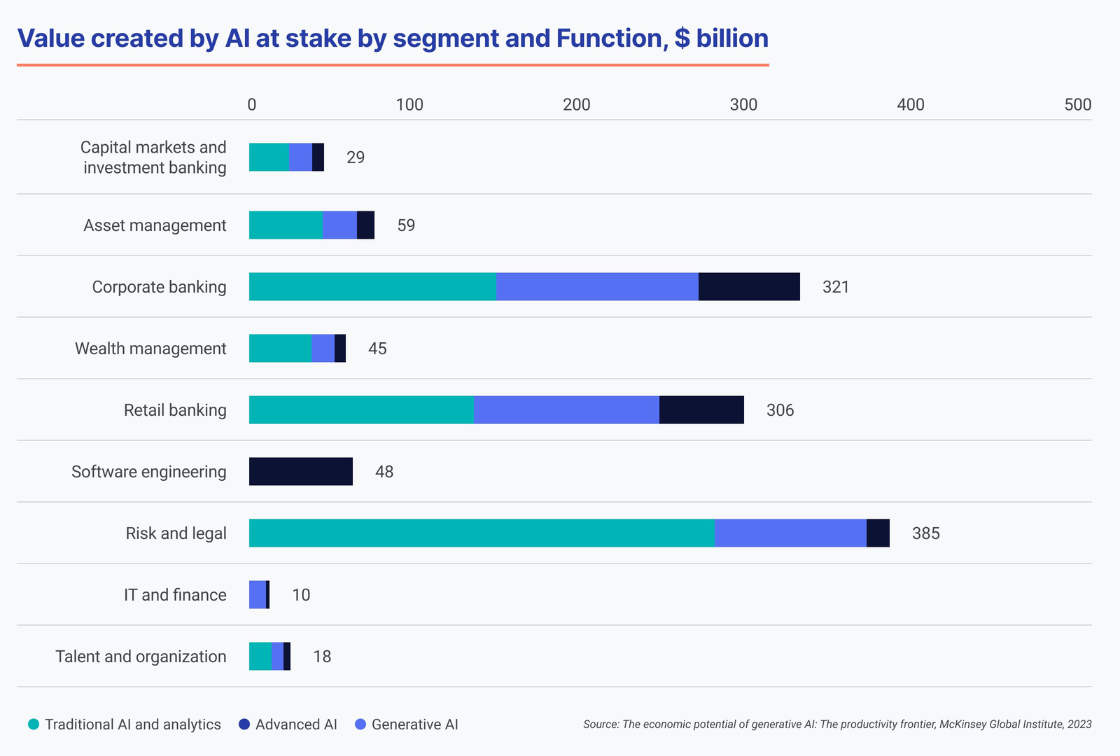 ai value in the finance market stats