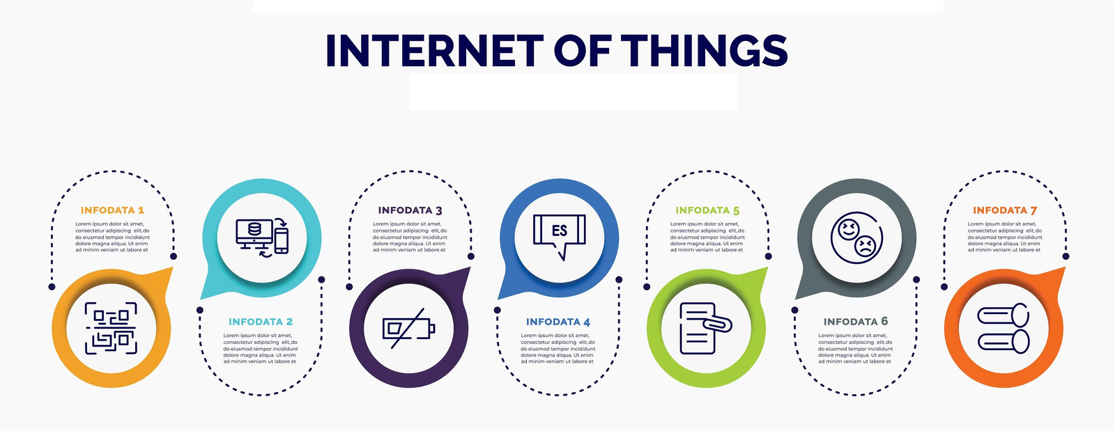 The concept of IoT