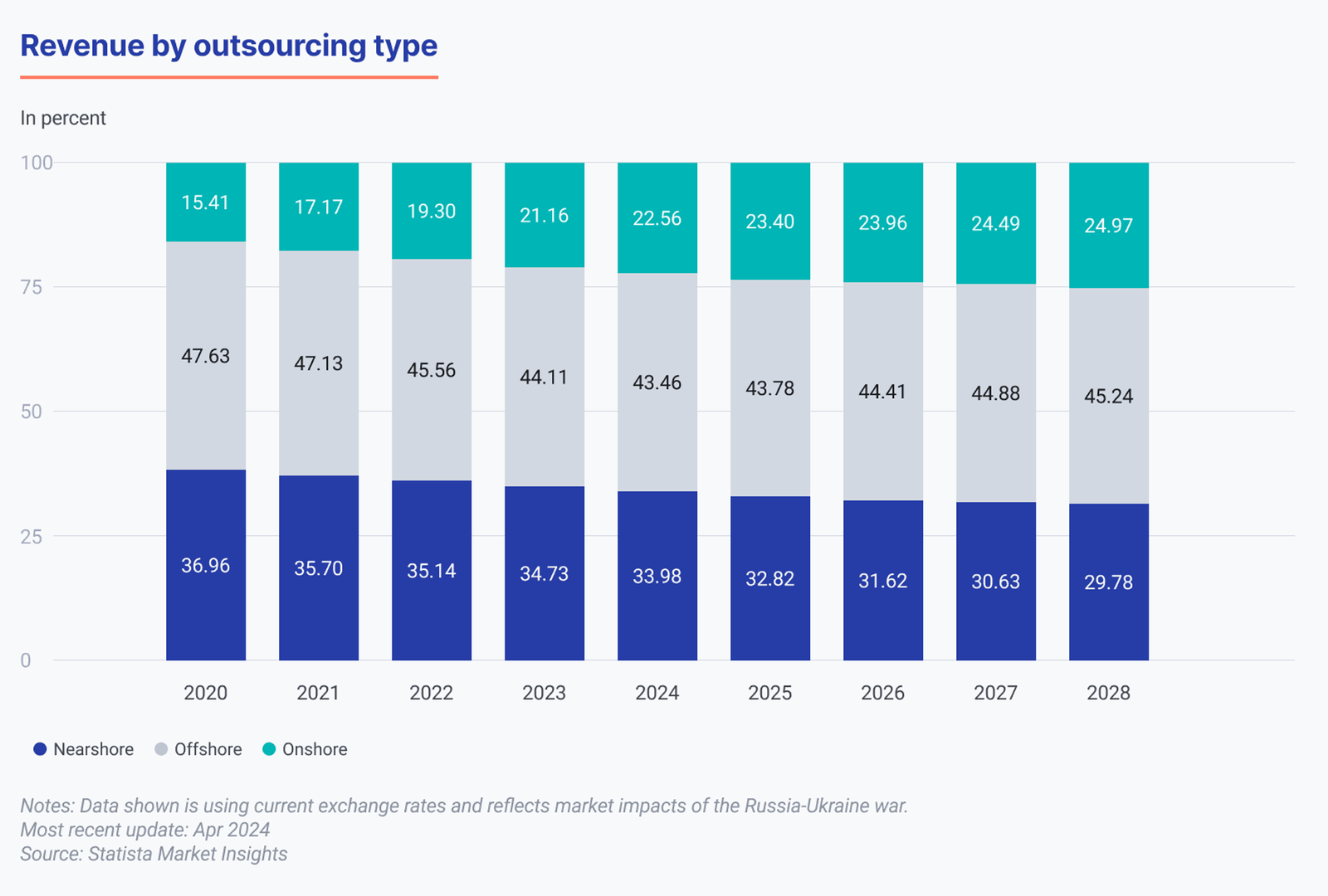 Comprehensive Guide to Outsourcing IT Services: Pros and Cons, Models, Costs, and Emerging Trends