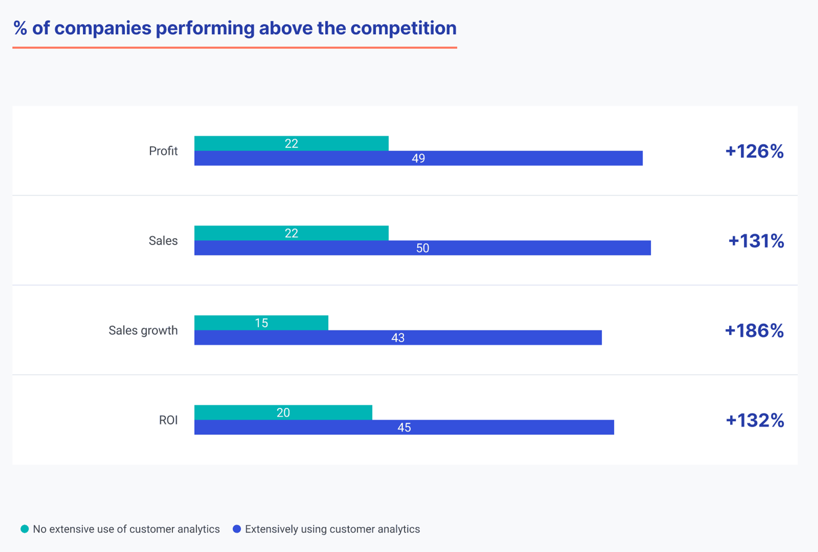 The Future and Current Trends in Data Analytics Across Industries