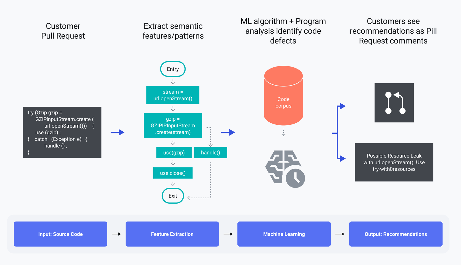 Best AI Tools for DevOps Engineers