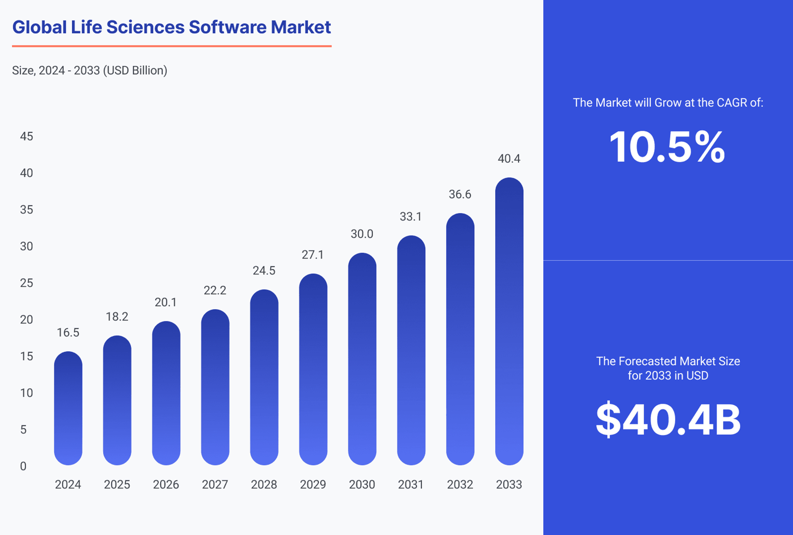 Global Life Sciences Software Market