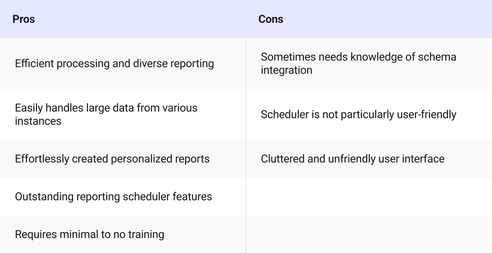 SAP BusinessObjects Data Analytics Tool Pros and Cons