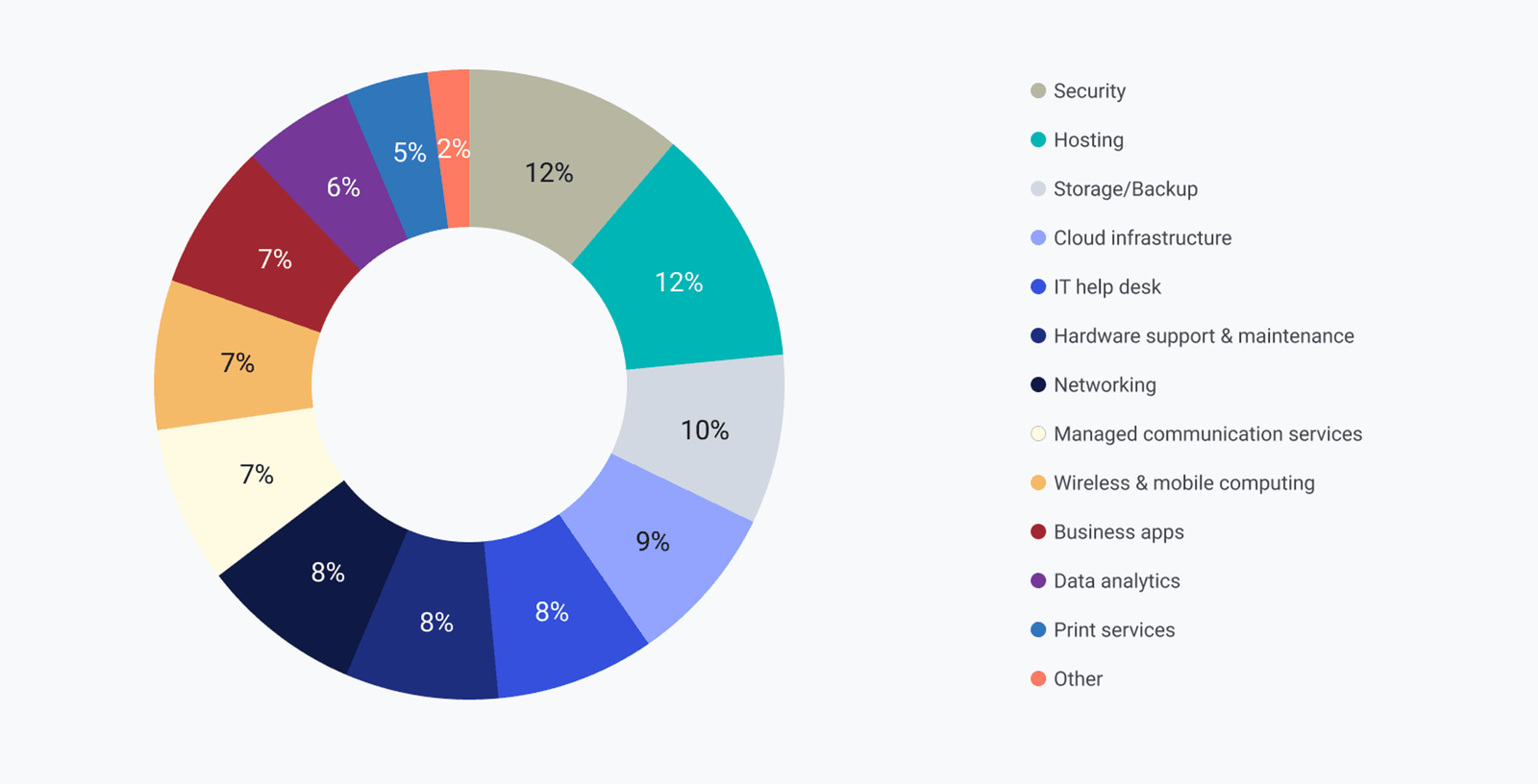 Comprehensive Guide to Outsourcing IT Services: Pros and Cons, Models, Costs, and Emerging Trends