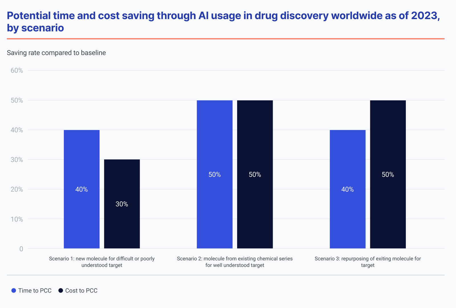 Artificial Intelligence in Pharmaceuticals and Biotechnology: Current Trends and Innovations