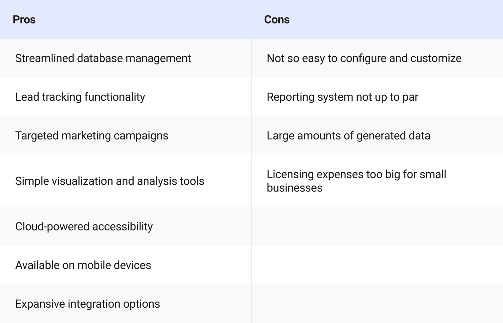 Salesforce Data management tools pros and cons