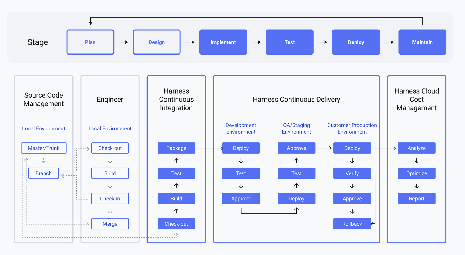 Best AI Tools for DevOps Engineers