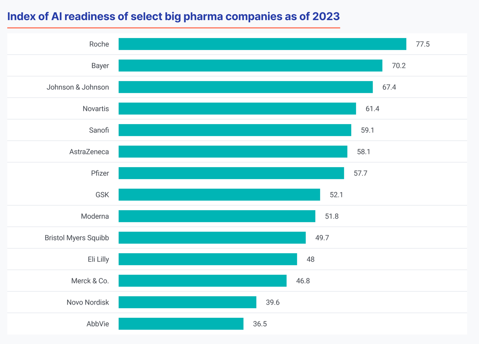 Artificial Intelligence in Pharmaceuticals and Biotechnology: Current Trends and Innovations