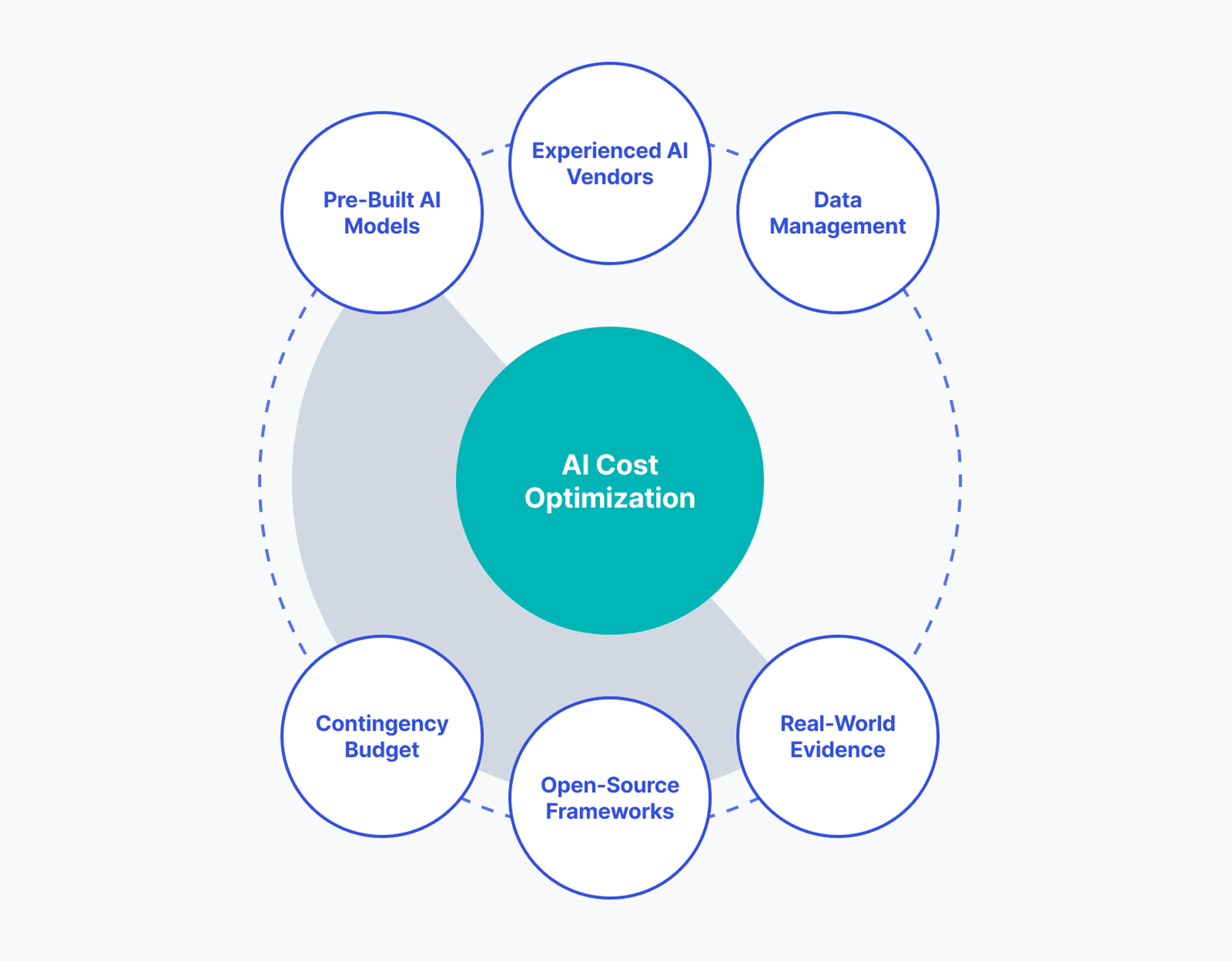 How Much Does It Cost to Develop an AI: Pricing & ROI Overview