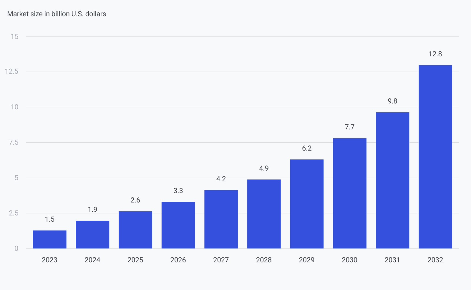 Artificial Intelligence in Pharmaceuticals and Biotechnology: Current Trends and Innovations