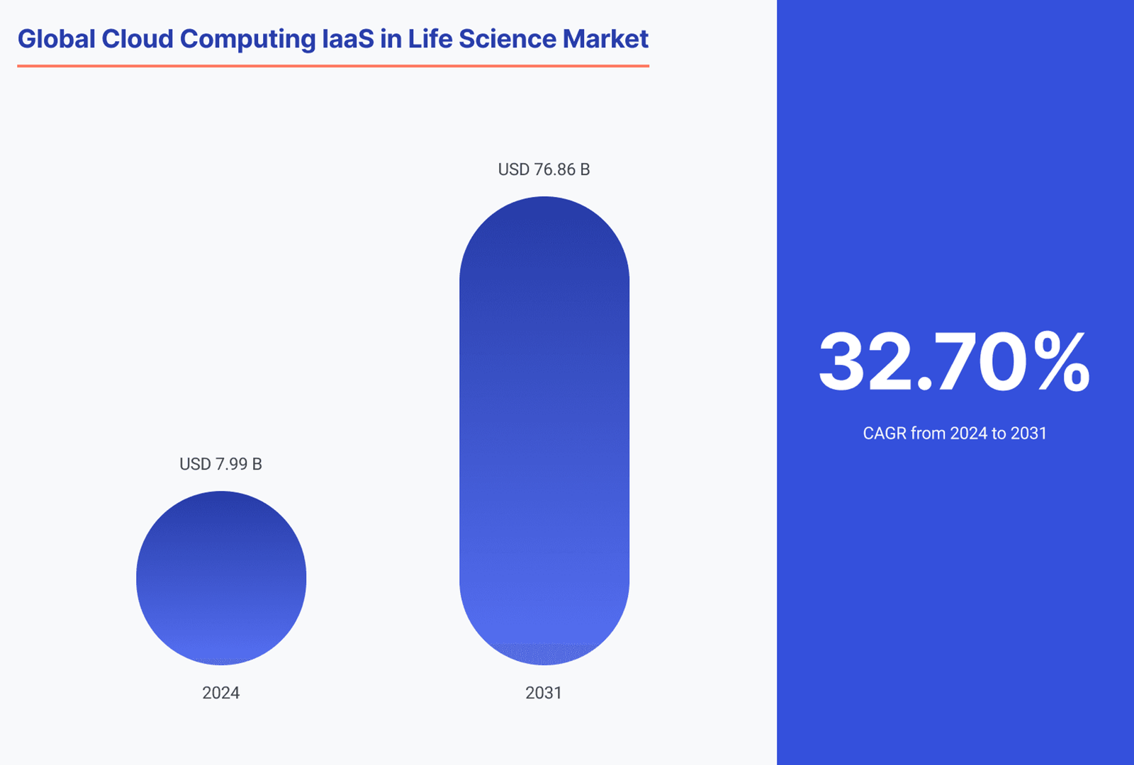 Global Cloud Computing IaaS in Life Science Market