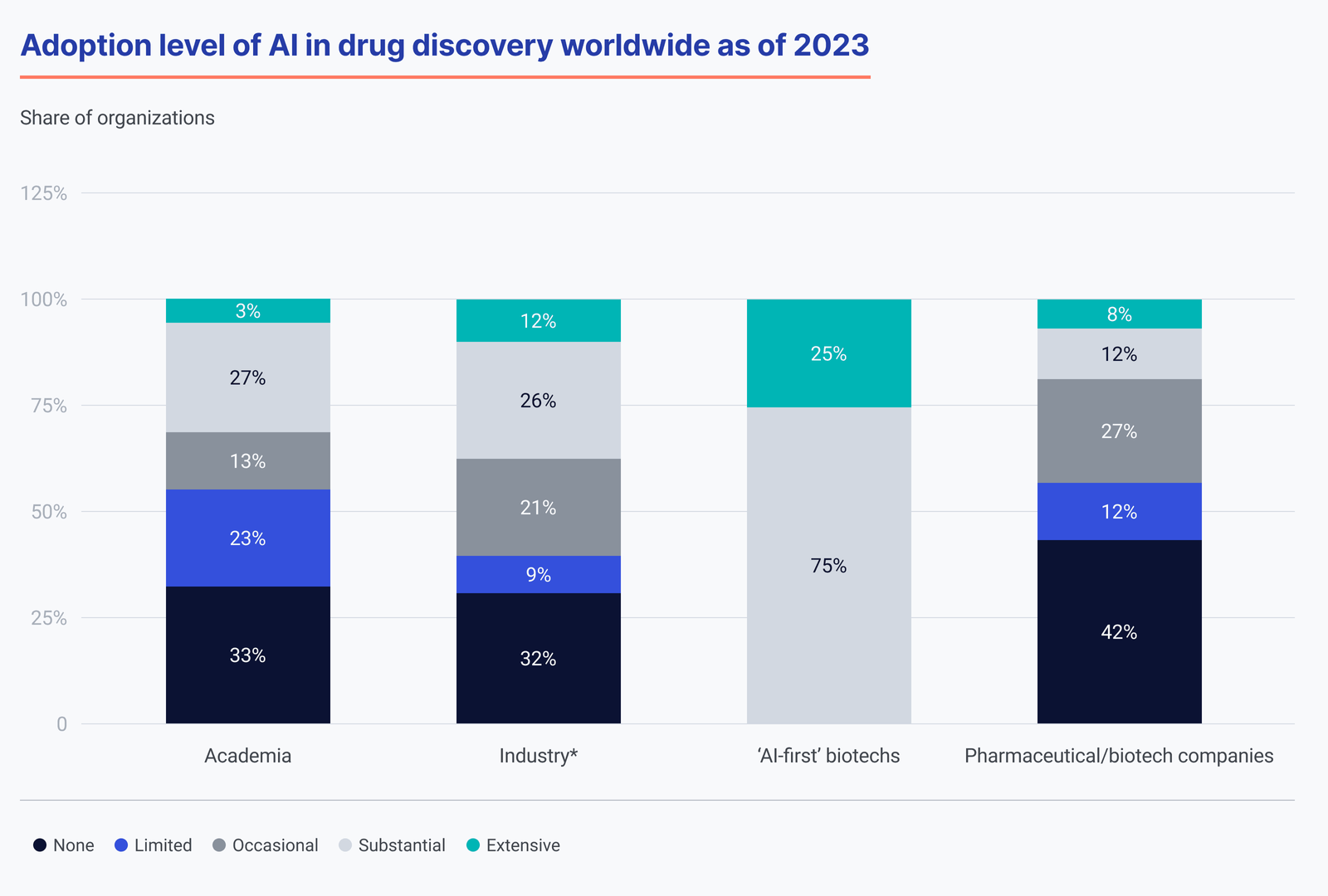 Artificial Intelligence in Pharmaceuticals and Biotechnology: Current Trends and Innovations