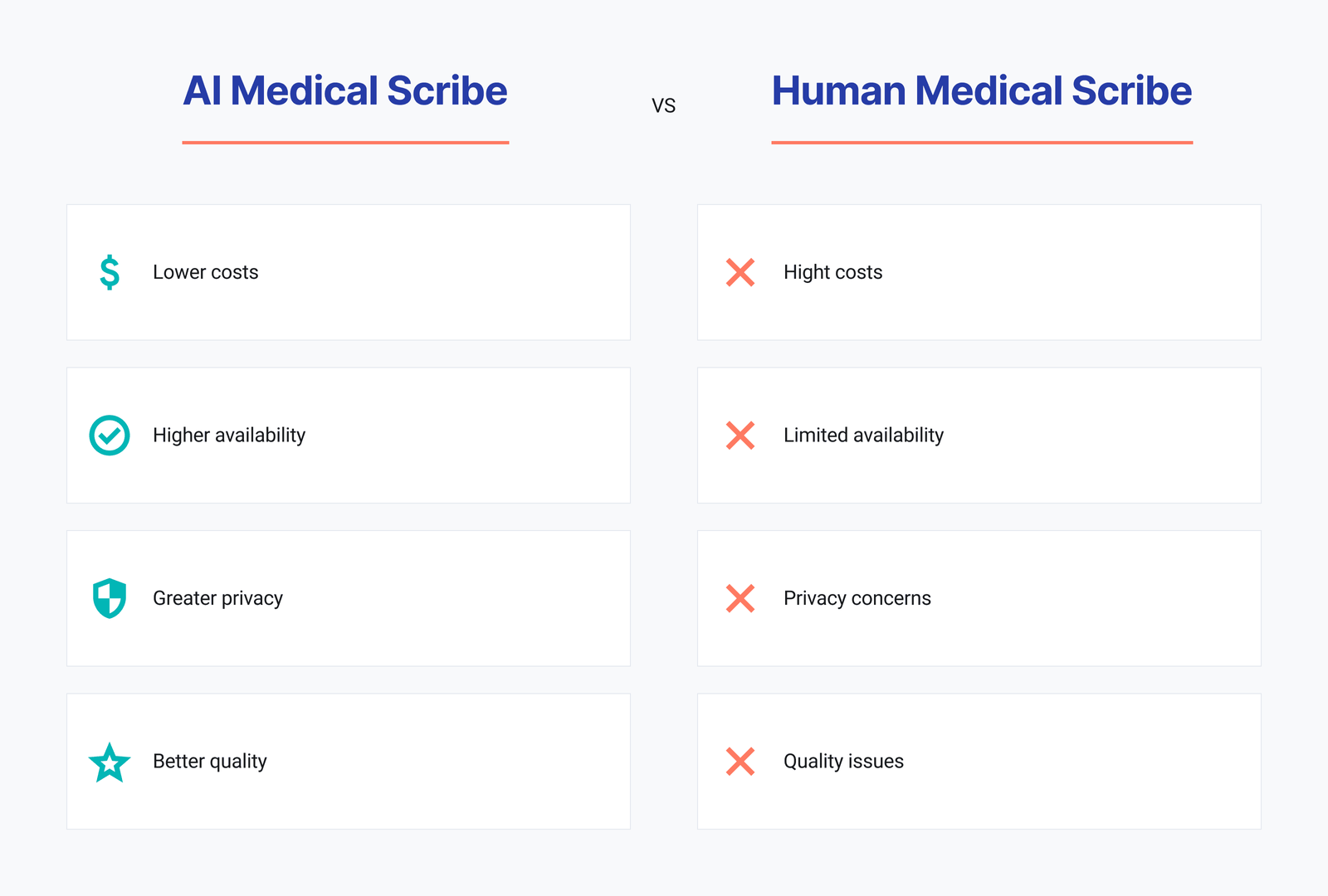 AI Medical Scribe vs Human Medical Scribe