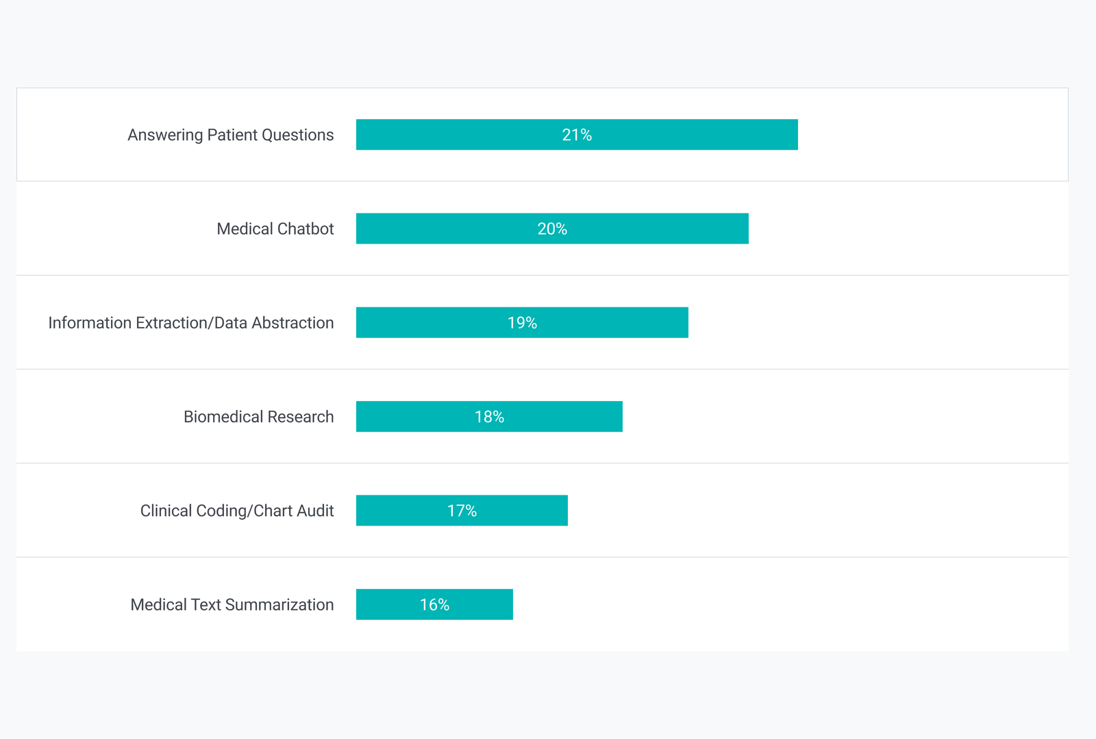 How AI Chatbots Advance Healthcare for Patients and Providers