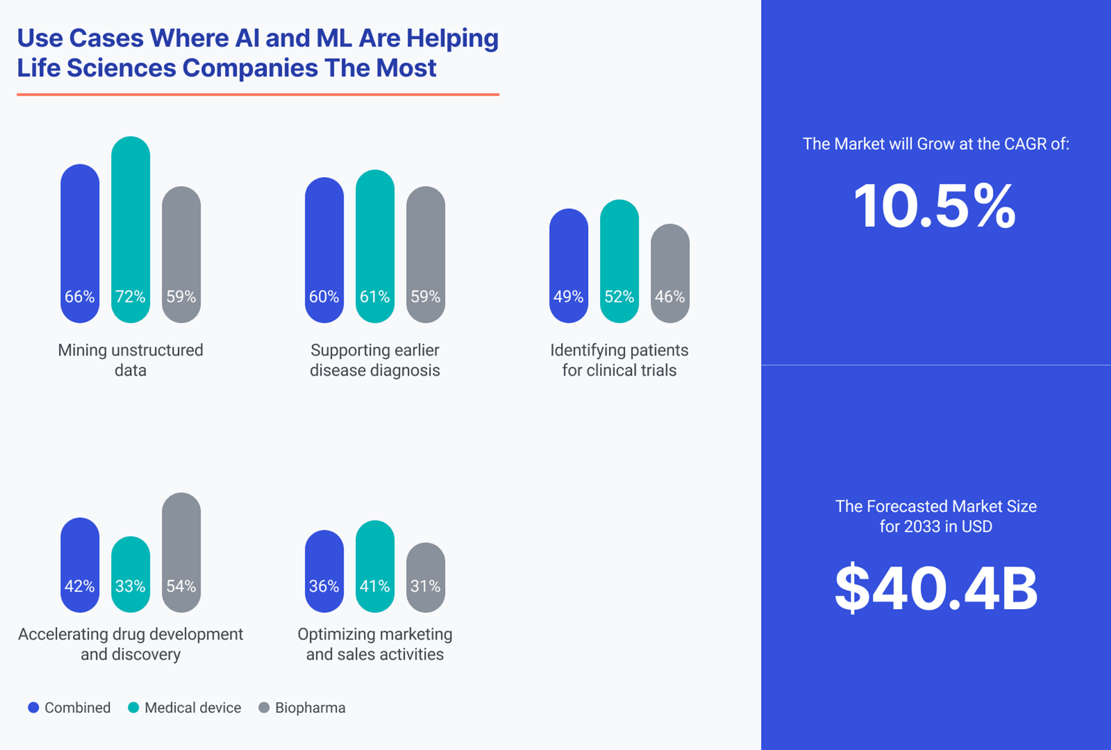 Use Cases Where AI and ML Are Helping Life Sciences Companies