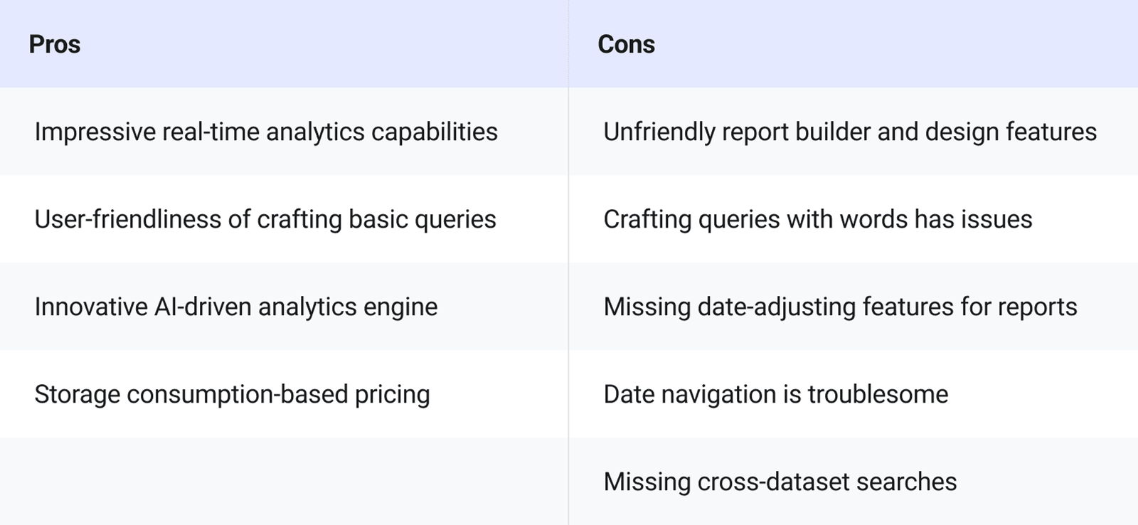 ThoughtSpot Data Analytics Tool Pros and Cons