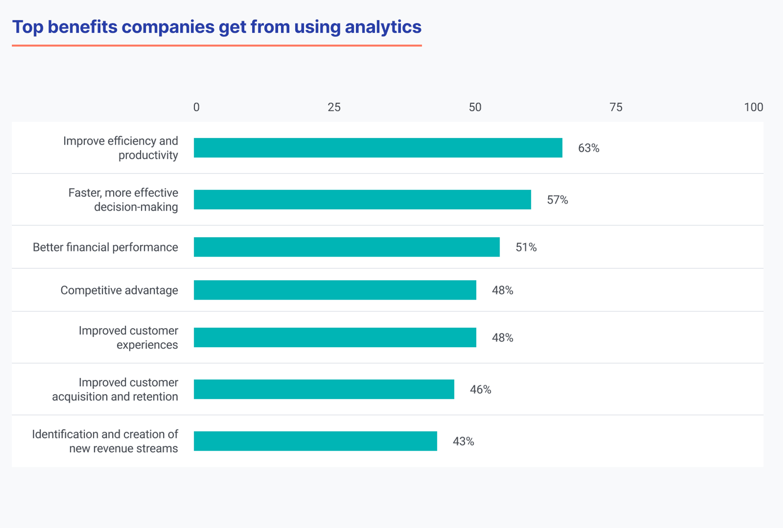 The Future and Current Trends in Data Analytics Across Industries