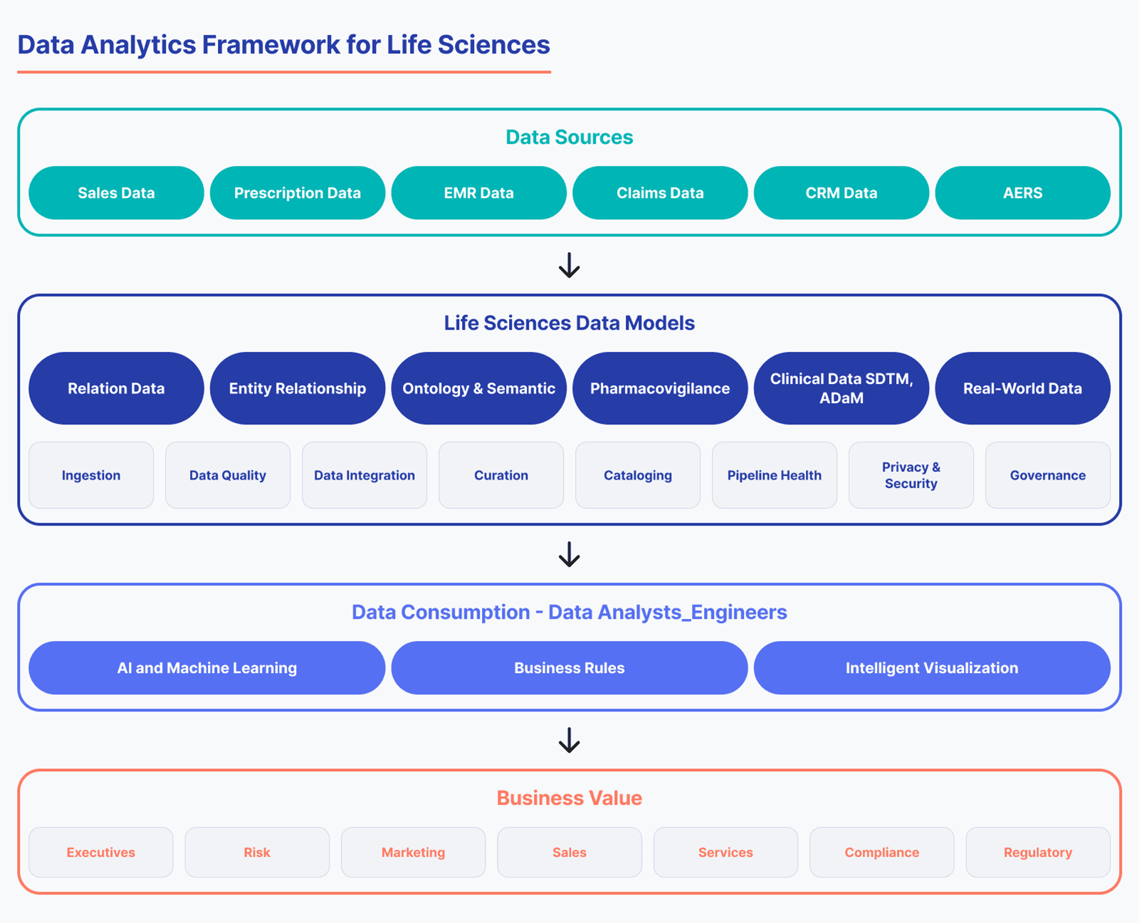 Data Analytics in Life Sciences: Use Cases, Benefits, and Examples